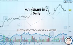 M/I HOMES INC. - Daily