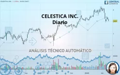 CELESTICA INC. - Diario