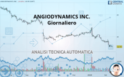 ANGIODYNAMICS INC. - Täglich