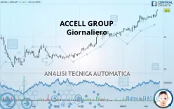 ACCELL GROUP - Giornaliero