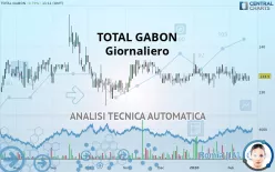 TOTALENERGIESGABON - Giornaliero