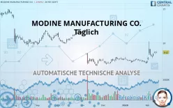 MODINE MANUFACTURING CO. - Täglich