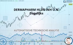 DERMAPHARM HLDG INH O.N. - Dagelijks