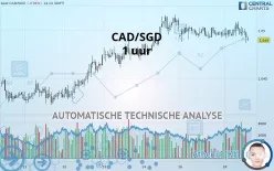 CAD/SGD - 1 uur