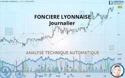 FONCIERE LYONNAISE - Journalier