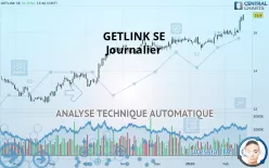 GETLINK SE - Journalier