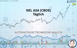 NEL ASA [CBOE] - Täglich