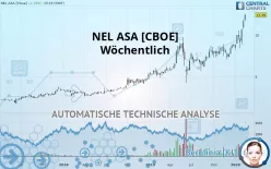 NEL ASA [CBOE] - Wöchentlich