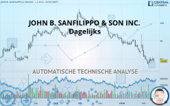 JOHN B. SANFILIPPO & SON INC. - Daily