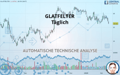 GLATFELTER CORP. - Täglich