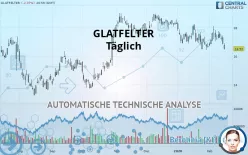 GLATFELTER CORP. - Täglich