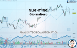 NLIGHT INC. - Giornaliero