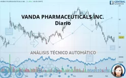 VANDA PHARMACEUTICALS INC. - Diario