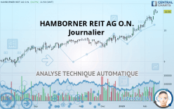 HAMBORNER REIT AG O.N. - Journalier