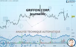 GRIFFON CORP. - Journalier