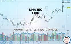 DKK/SEK - 1 uur