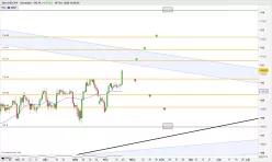 USD/JPY - Daily