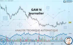 GAM N - Journalier