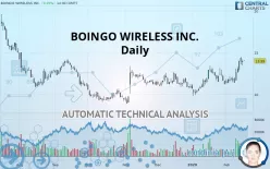 BOINGO WIRELESS INC. - Daily