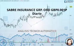 SABRE INSURANCE GRP. ORD GBP0.001P - Diario