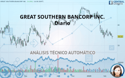 GREAT SOUTHERN BANCORP INC. - Diario