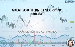 GREAT SOUTHERN BANCORP INC. - Diario