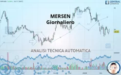 MERSEN - Giornaliero