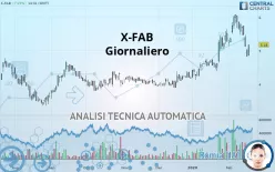 X-FAB - Giornaliero