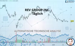 REV GROUP INC. - Täglich