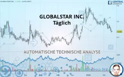 GLOBALSTAR INC. - Täglich