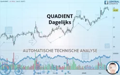 QUADIENT - Dagelijks