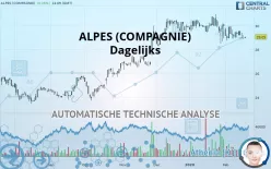 ALPES (COMPAGNIE) - Dagelijks