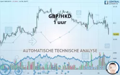 GBP/HKD - 1 uur