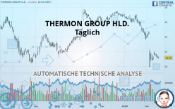 THERMON GROUP HLD. - Täglich