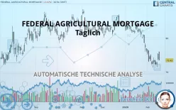 FEDERAL AGRICULTURAL MORTGAGE - Täglich