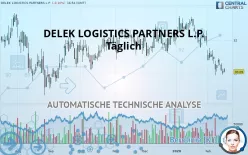 DELEK LOGISTICS PARTNERS L.P. - Täglich