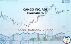 CANGO INC. ADS - Giornaliero