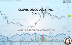 CLOVIS ONCOLOGY INC. - Diario