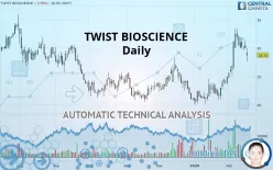 TWIST BIOSCIENCE - Dagelijks