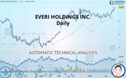 EVERI HOLDINGS INC. - Daily