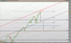 S&amp;P500 INDEX - Giornaliero