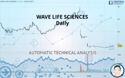WAVE LIFE SCIENCES - Daily
