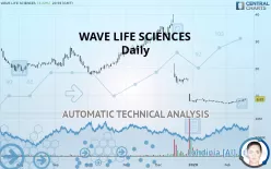 WAVE LIFE SCIENCES - Daily