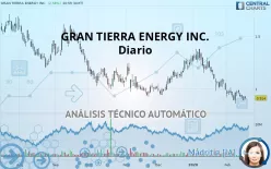 GRAN TIERRA ENERGY INC. - Daily