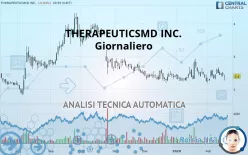 THERAPEUTICSMD INC. - Giornaliero