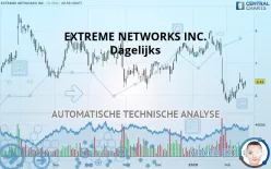 EXTREME NETWORKS INC. - Diario