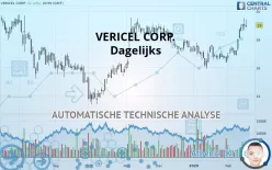 VERICEL CORP. - Dagelijks