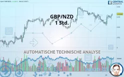 GBP/NZD - 1 Std.