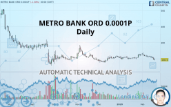METRO BANK HOLDINGS ORD 0.0001P - Daily