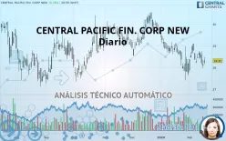 CENTRAL PACIFIC FIN. CORP NEW - Diario